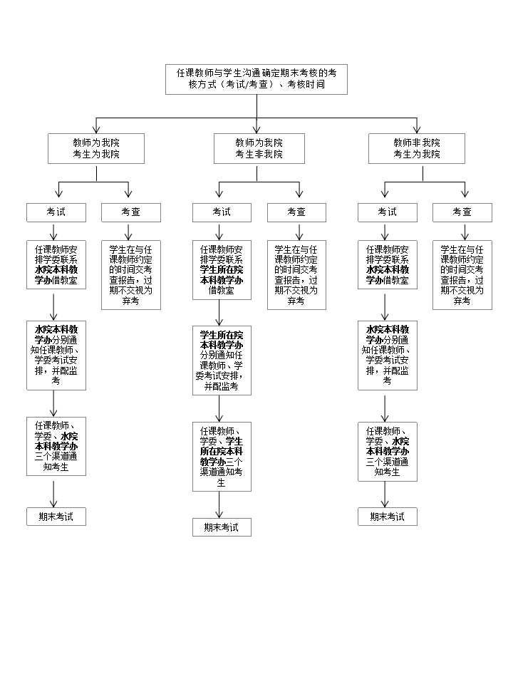 期末考试流程（学生版）.jpg